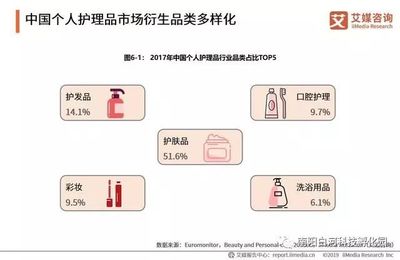 居民第一大消費(fèi)項目 產(chǎn)品高端化驅(qū)動38.1萬億快消品市場