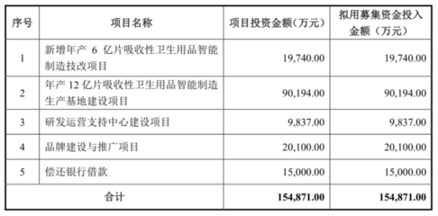 杭州豪悅IPO獲通過，A股紙尿褲市場迎來強(qiáng)勁競爭者
