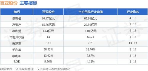 個(gè)人衛(wèi)生用品白馬股活躍 百亞股份周漲幅12.42%，主力資金凈流入超7000萬(wàn)元