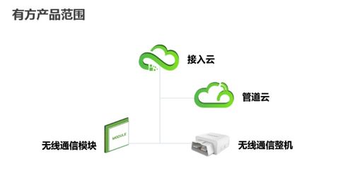 深圳市物聯(lián)網(wǎng)產業(yè)協(xié)會2020物聯(lián)網(wǎng)名企行暨第三期行業(yè)資源精準對接會圓滿落幕，聚焦技術研發(fā)新突破
